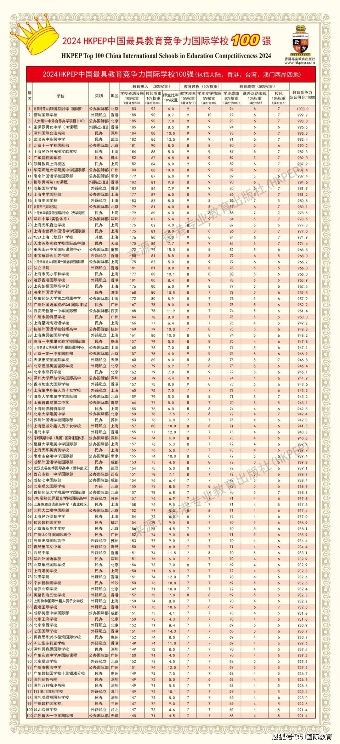 澳门2024免费资料,数据整合方案实施_投资版121,127.13