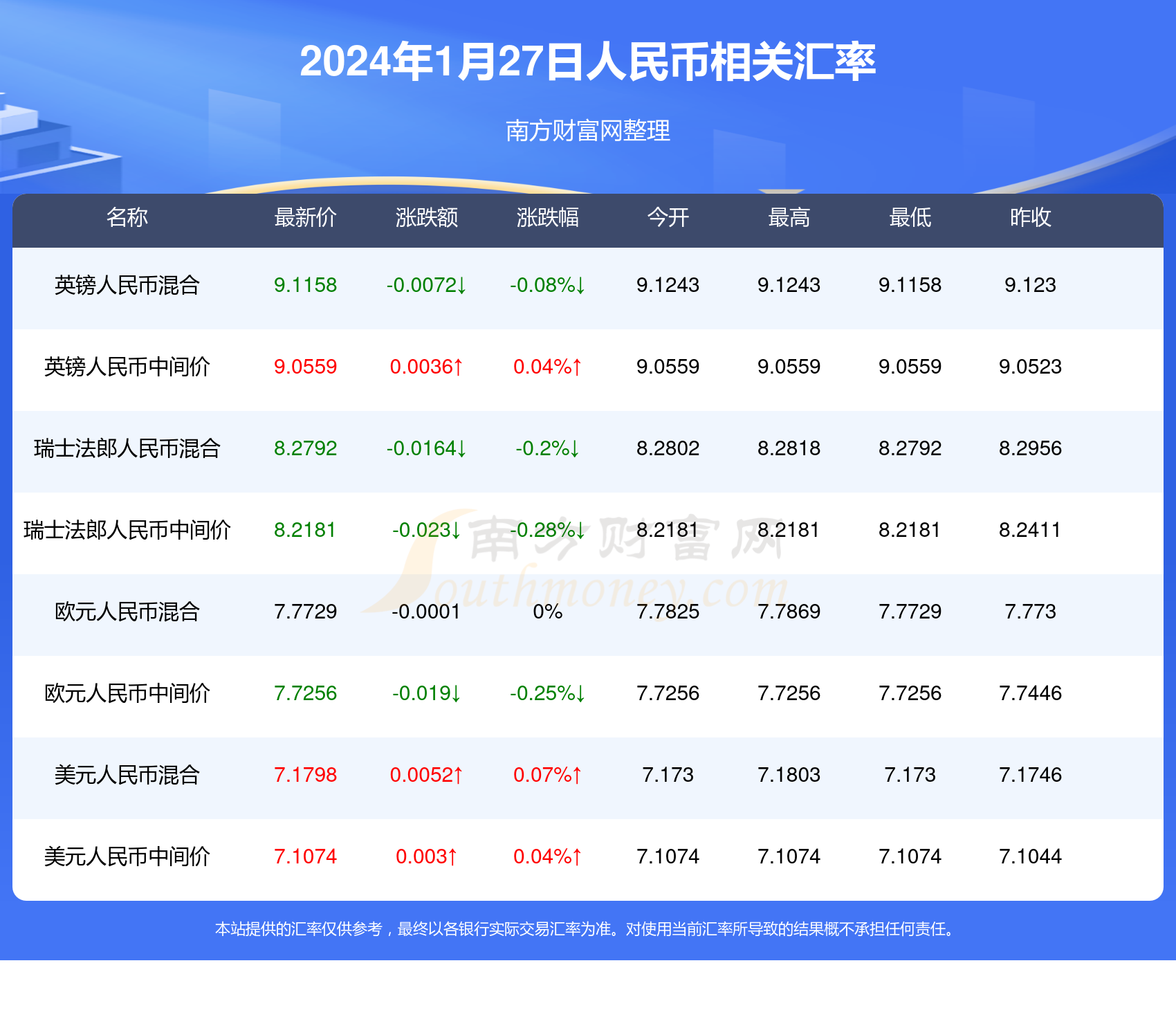 2024年新澳门免费资料16期资料,数据整合方案实施_投资版121,127.13