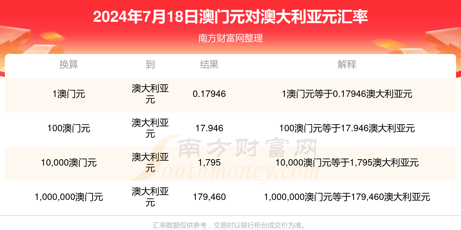 澳门资料2024,最新答案动态解析_vip2121,127.13