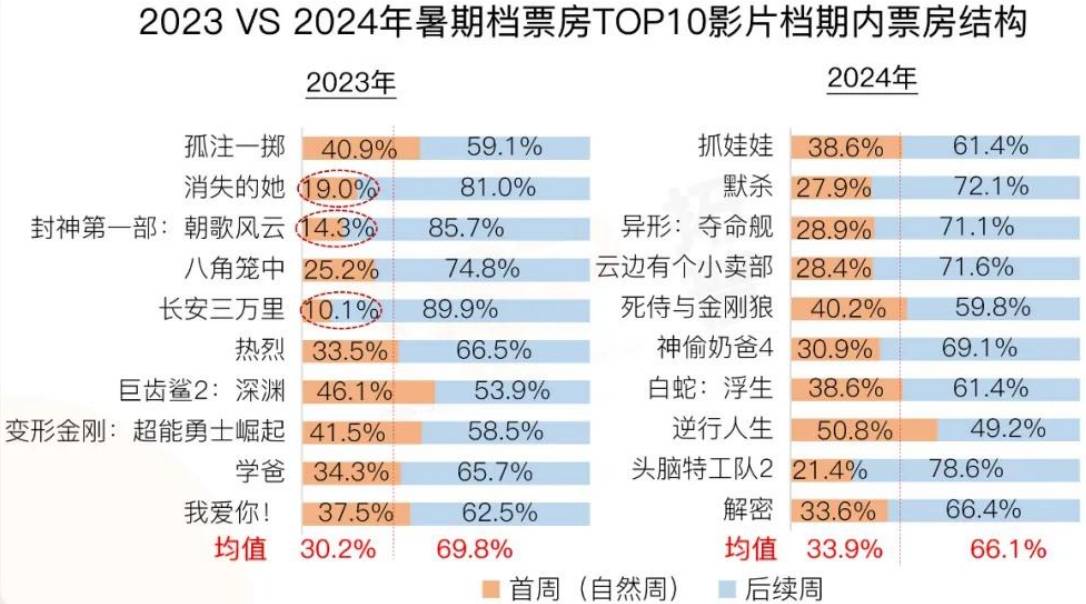 2023欧美电影票房排行榜,数据整合方案实施_投资版121,127.13