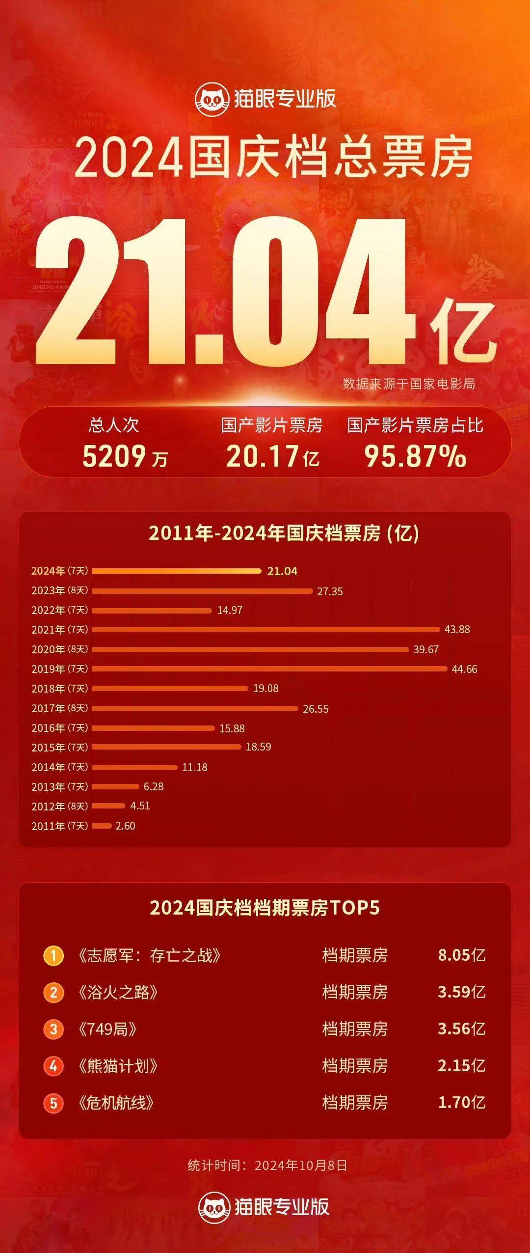 2023欧美电影票房排行榜,数据整合方案实施_投资版121,127.13