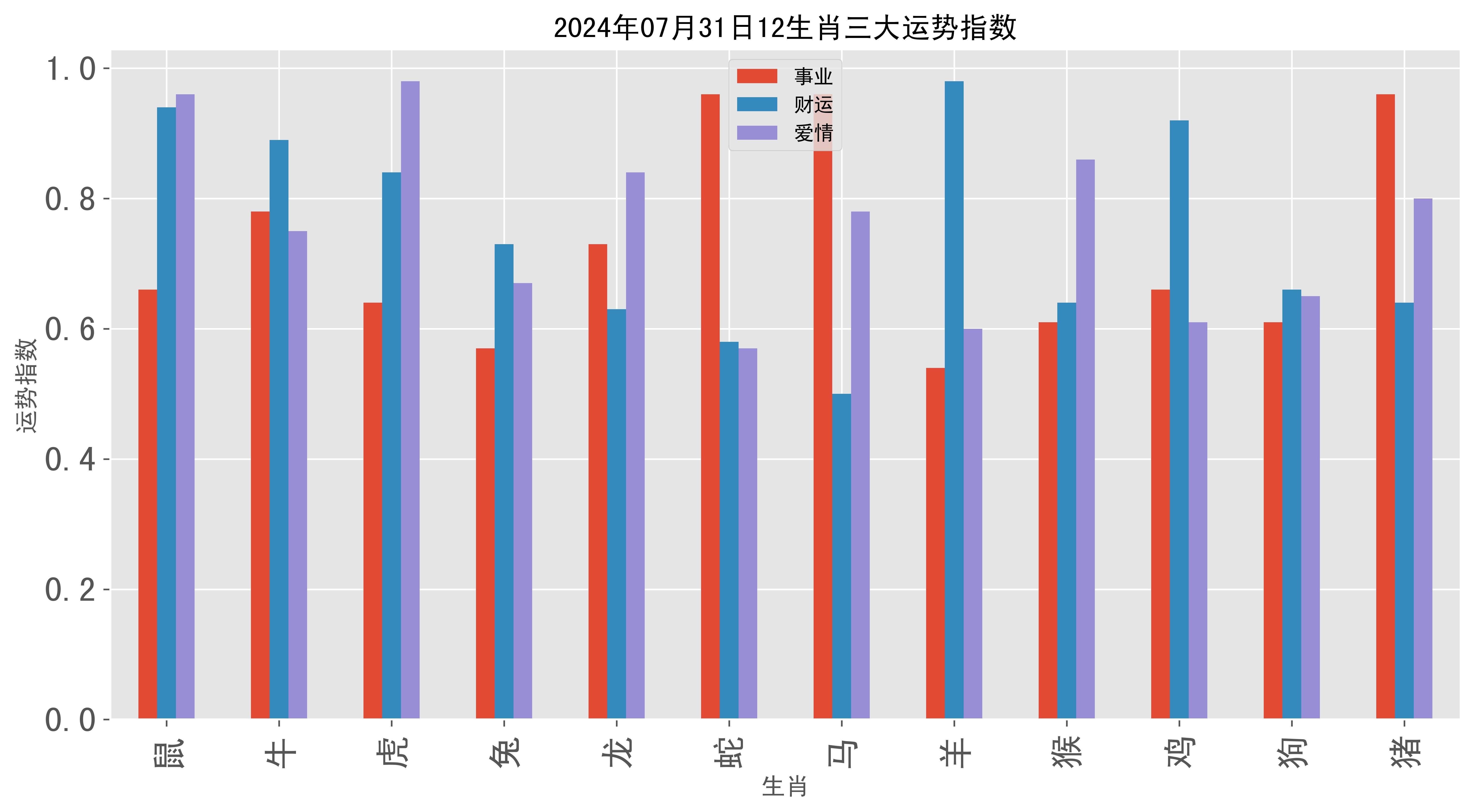 2024新澳开奖历史记录,最新答案动态解析_vip2121,127.13