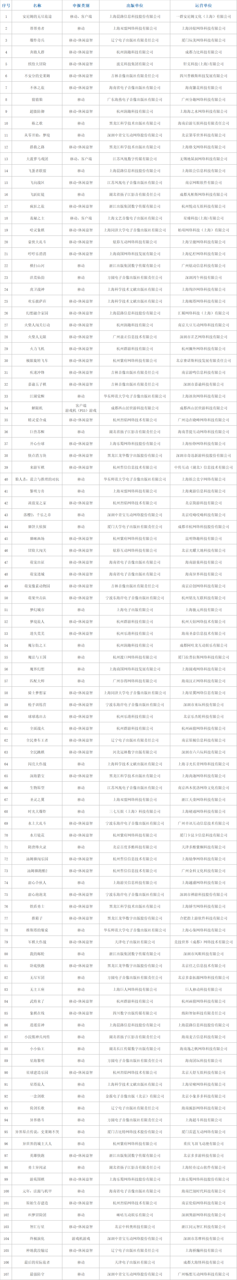 2021网络游戏排行榜前十,准确答案解释落实_3DM4121,127.13