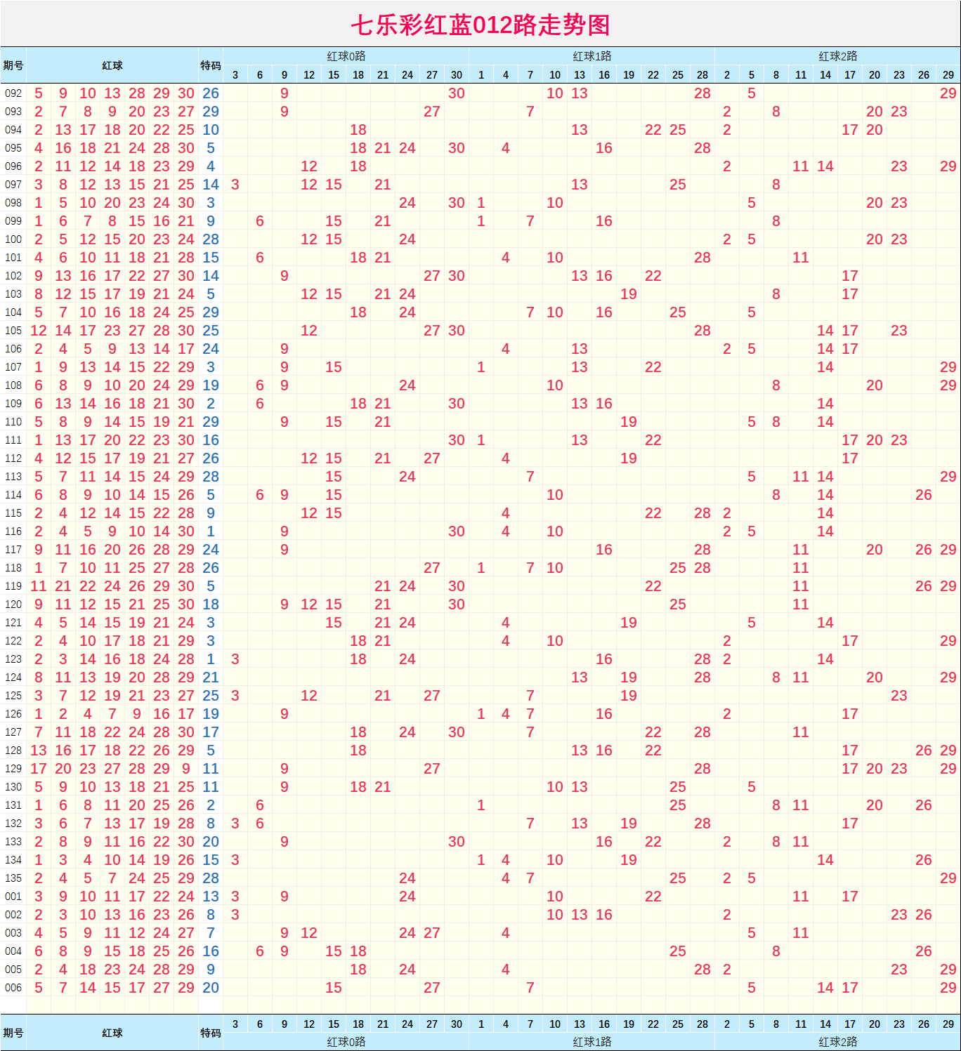 新澳门彩历史开奖结果走势图表,准确答案解释落实_3DM4121,127.13