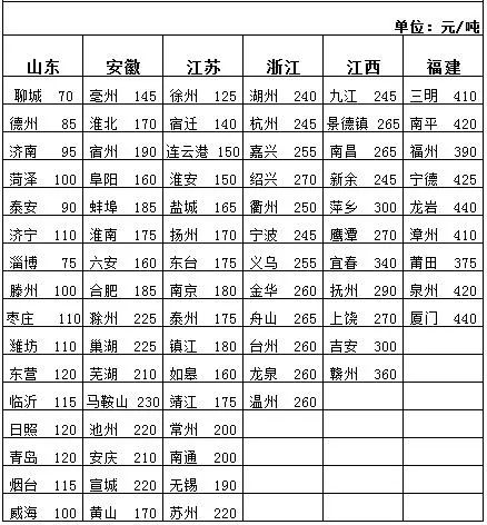 全国道路运输信息,豪华精英版79.26.45-江GO121,127.13