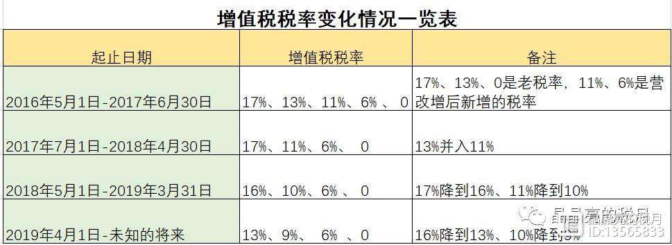 国内运输的税率,准确答案解释落实_3DM4121,127.13