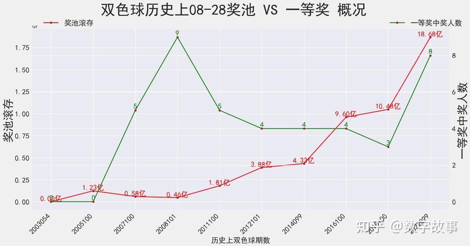 （九开奖结果,双色球开奖结果是多少）