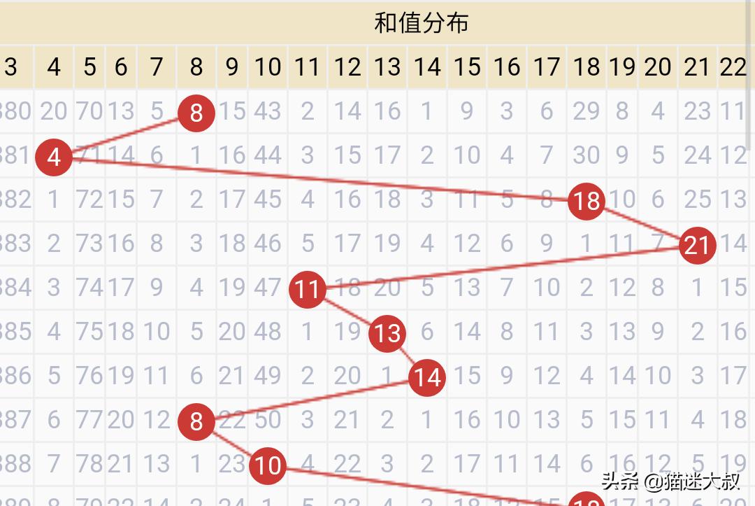 （旧澳门最新开奖历史结果查询表）