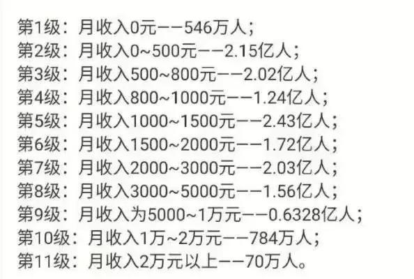 （一个人的一生，都会遇到哪些意想不到的社会真相？）