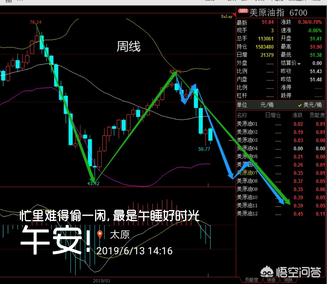 {输入关键词}，快乐八50期开奖号码走势图