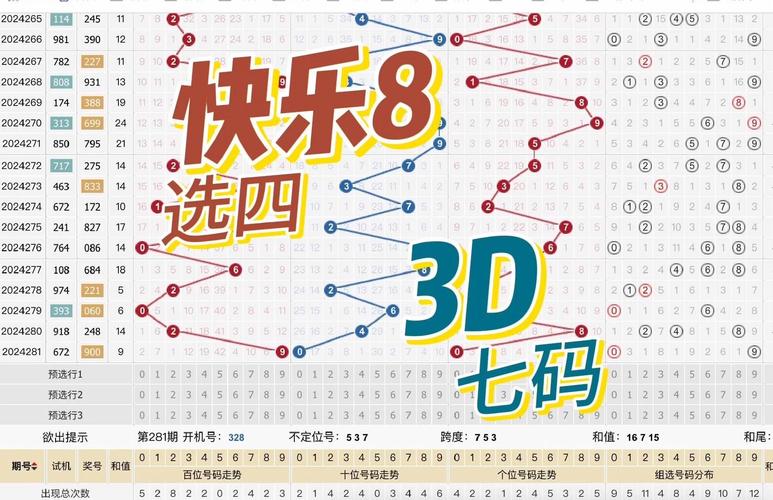 快乐八开奖号码开奖结果，3d开奖号码开奖结果