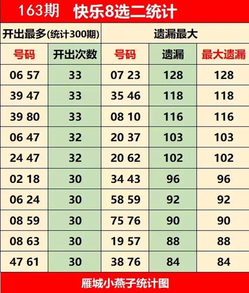 快乐八开奖号码新浪网走势图，快乐8开奖号码走势图新浪