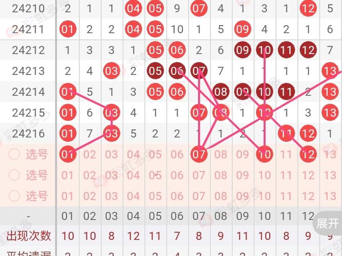 快乐八开奖号中奖走势图，快乐八开奖号中奖走势图最新查询