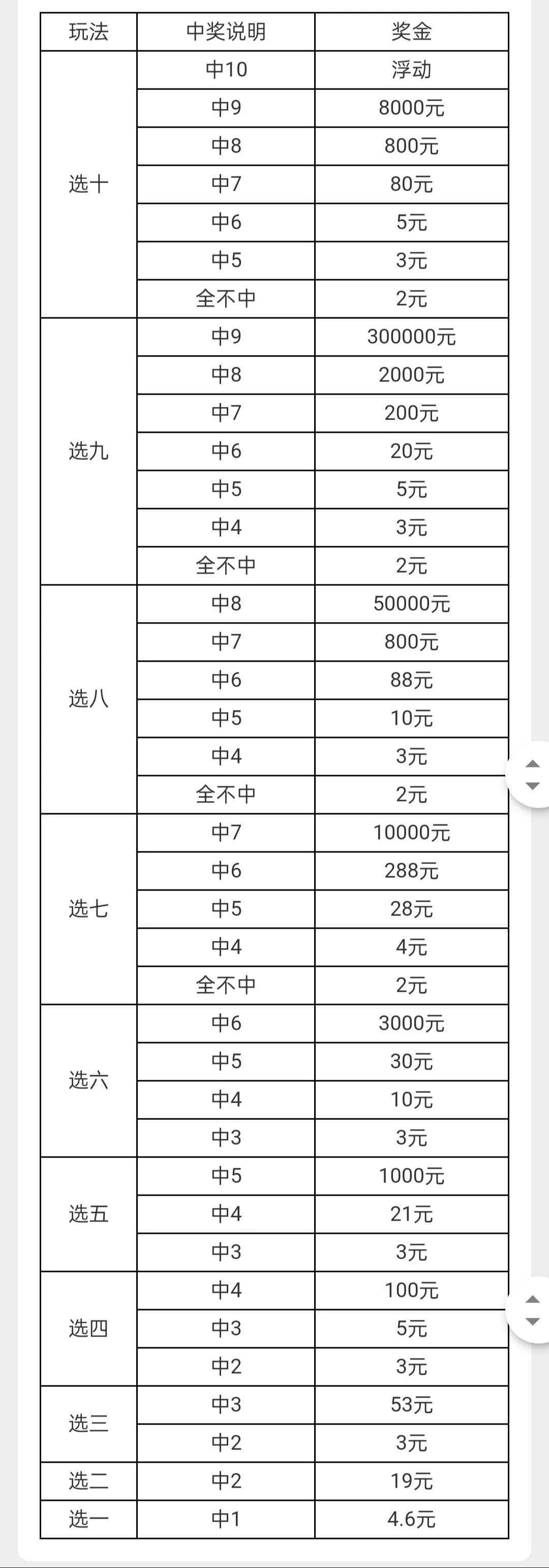 快乐八开奖结果 开奖号码快，快乐八开奖结果 开奖号码快乐十个号里中七个多少钱