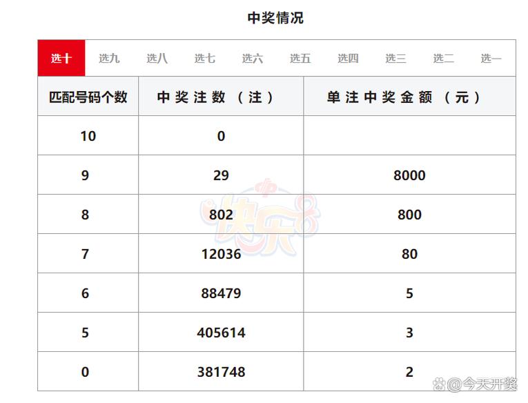 快乐八开奖结果开奖号码今天最新，快乐八开奖结果开奖号码今天最新消息