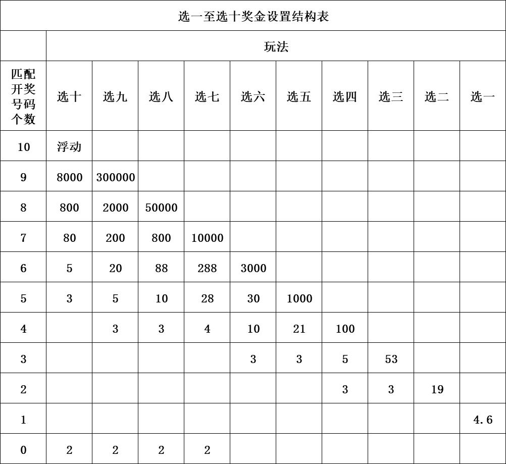 快乐八开奖一百期开奖结果，快乐八开奖一百期开奖结果查询