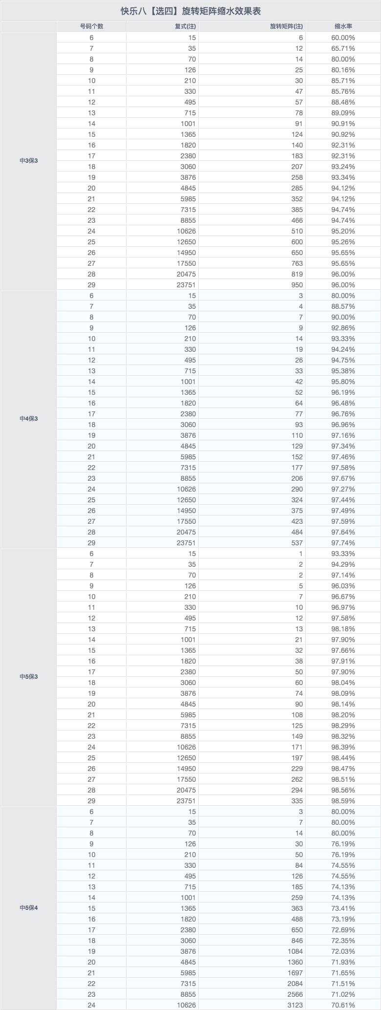 快乐八开奖一百期开奖结果，快乐八开奖一百期开奖结果查询