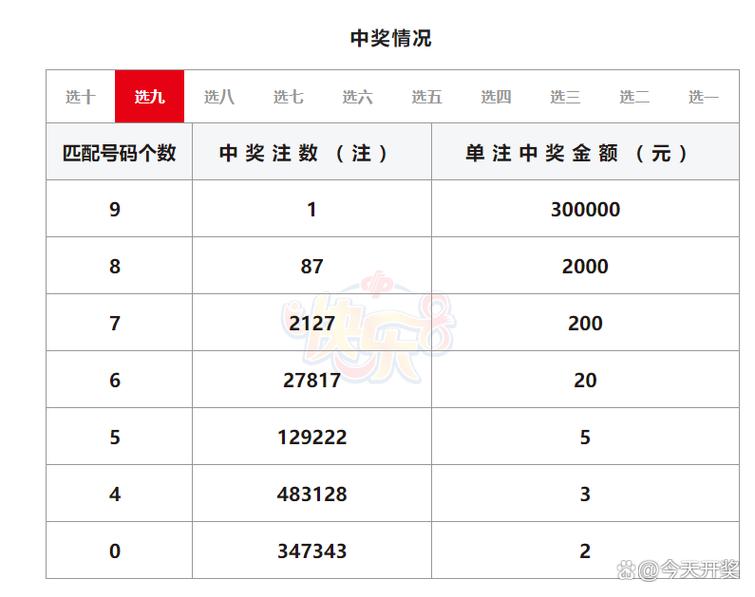 快乐八选九开奖结果 开奖号码，快乐八选九开奖结果 开奖号码是多少