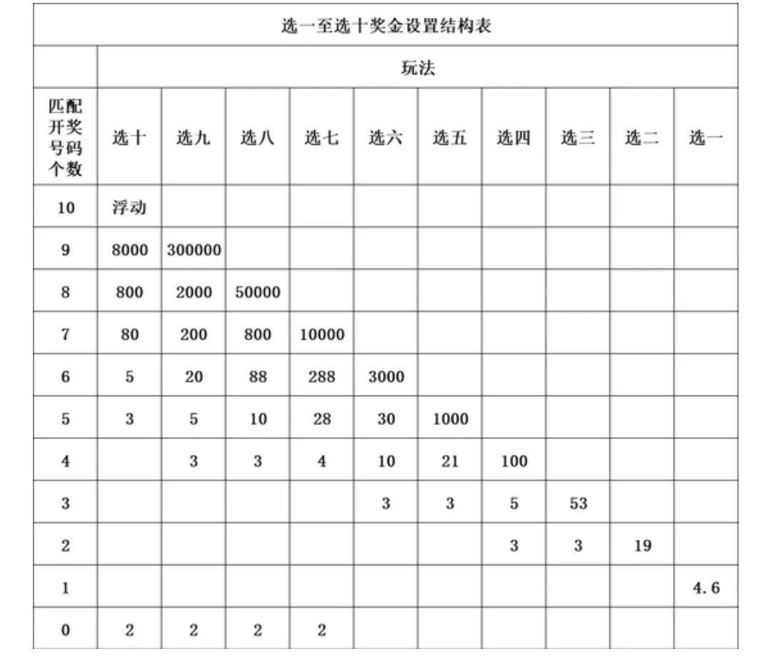 快乐选八开奖号，快乐选八开奖号码走势图