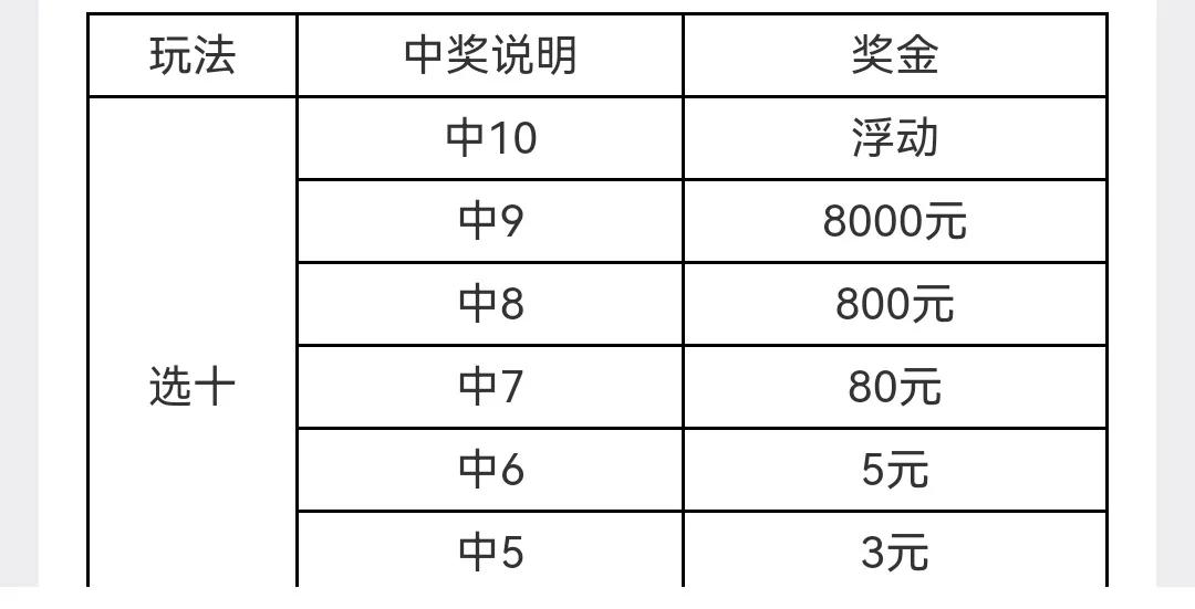 快乐选八开奖号，快乐选八开奖号码走势图