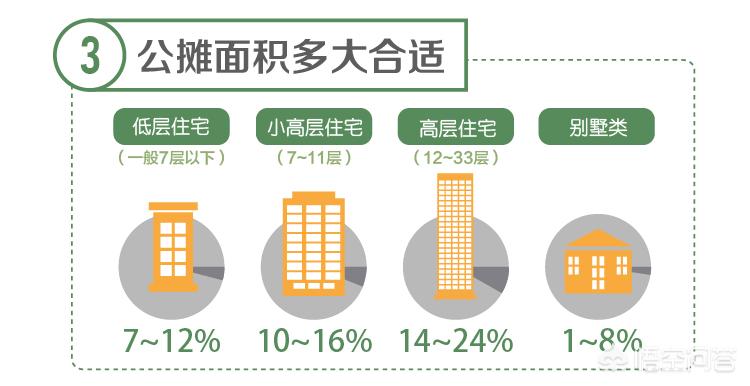 取消公摊不意味省钱，取消 公摊